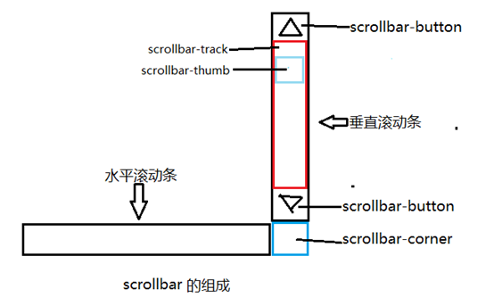 腾冲市网站建设,腾冲市外贸网站制作,腾冲市外贸网站建设,腾冲市网络公司,深圳网站建设教你如何自定义滚动条样式或者隐藏