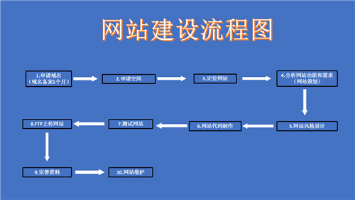 腾冲市网站建设,腾冲市外贸网站制作,腾冲市外贸网站建设,腾冲市网络公司,深圳网站建设的流程。